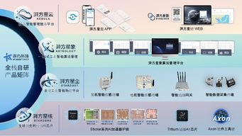 清华大学湃方科技近日发布Sticker系列人工智能芯片
