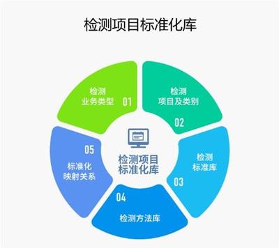 深圳市爱世达资讯科技官方-企业定制