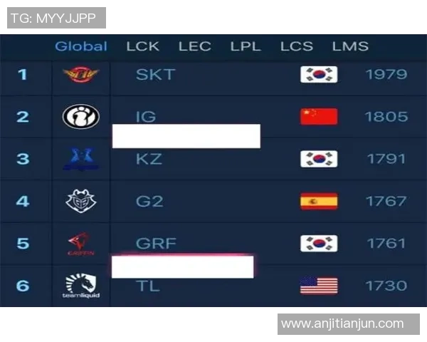 南京羽毛球队以97分稳居欧锦赛积分榜首位展现强劲实力