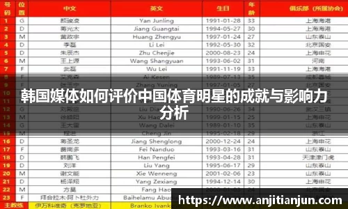 韩国媒体如何评价中国体育明星的成就与影响力分析