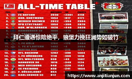 拜仁遭遇惊险绝平，狼堡力挽狂澜势如破竹