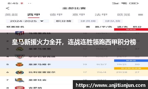 皇马新援火力全开，连战连胜领跑西甲积分榜
