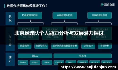 北京足球队个人能力分析与发展潜力探讨